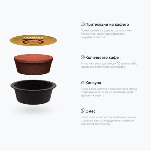 Кафе капсула Lavazza A Modo Mio Qualita Oro - Sinfonia Perfetta 36 бр.