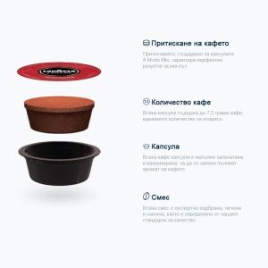 Кафе капсула Lavazza A Modo Mio Passionale 54 бр.