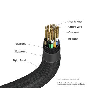 Кабел Verbatim Sync & Charge USB-C to USB-C 100W Display 120 cm